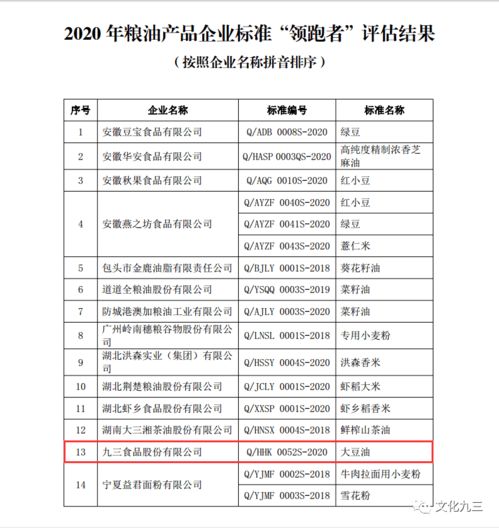 喜訊 丨九三食品公司榮獲大豆油企業(yè)標(biāo)準(zhǔn)“領(lǐng)跑者”稱號