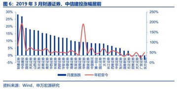 申萬宏源 券商3月經(jīng)營數(shù)據(jù)點評——自營與經(jīng)紀(jì)業(yè)務(wù)雙輪驅(qū)動，業(yè)績拐點確認(rèn)，經(jīng)營演出及經(jīng)紀(jì)業(yè)務(wù)展現(xiàn)韌性